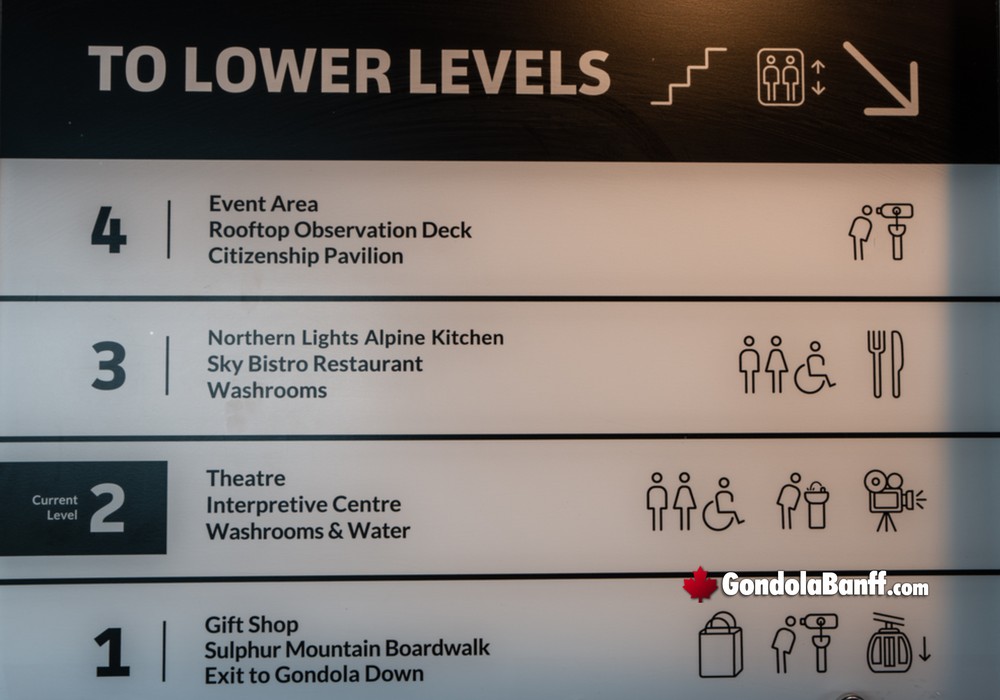 Gondola Lower Level Signage